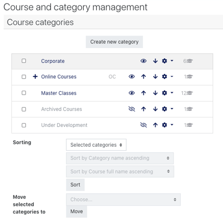Category Management