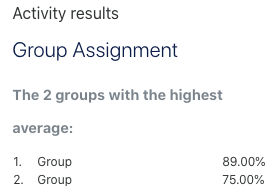 Activity Results Block