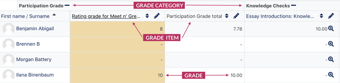 gradebook