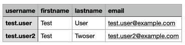 basic user csv in spreadsheet