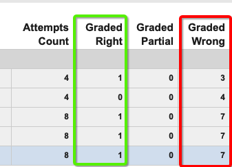 Lambda Newsletter - April 2020 - 12. High failure rate