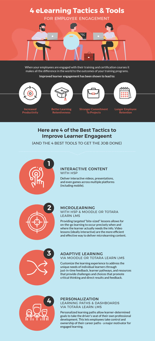 image infographic tactics and tools for employee engagement - h5p content, microlearning, adaptive learning, personalization
