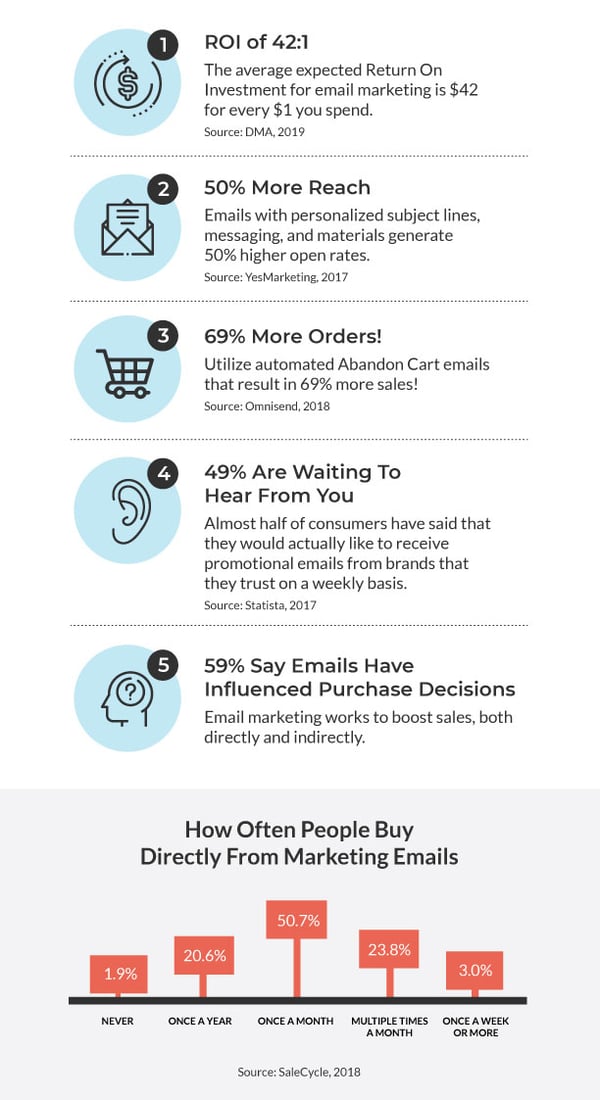 Lambda-Infographic-Email-Marketing-Important-To-Sell-Courses-cropped