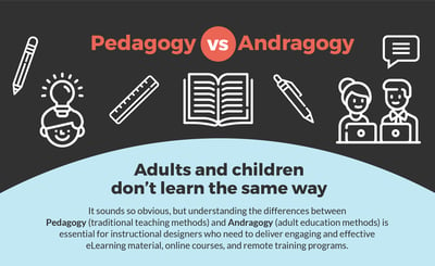 image infographic thumbnail to pedagogy vs andragogy