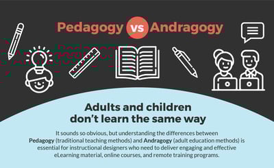 image infographic thumbnail to pedagogy vs andragogy