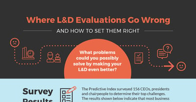 Lambda-Infographic-Where-LnD-Evaluations-Go-Wrong-Social