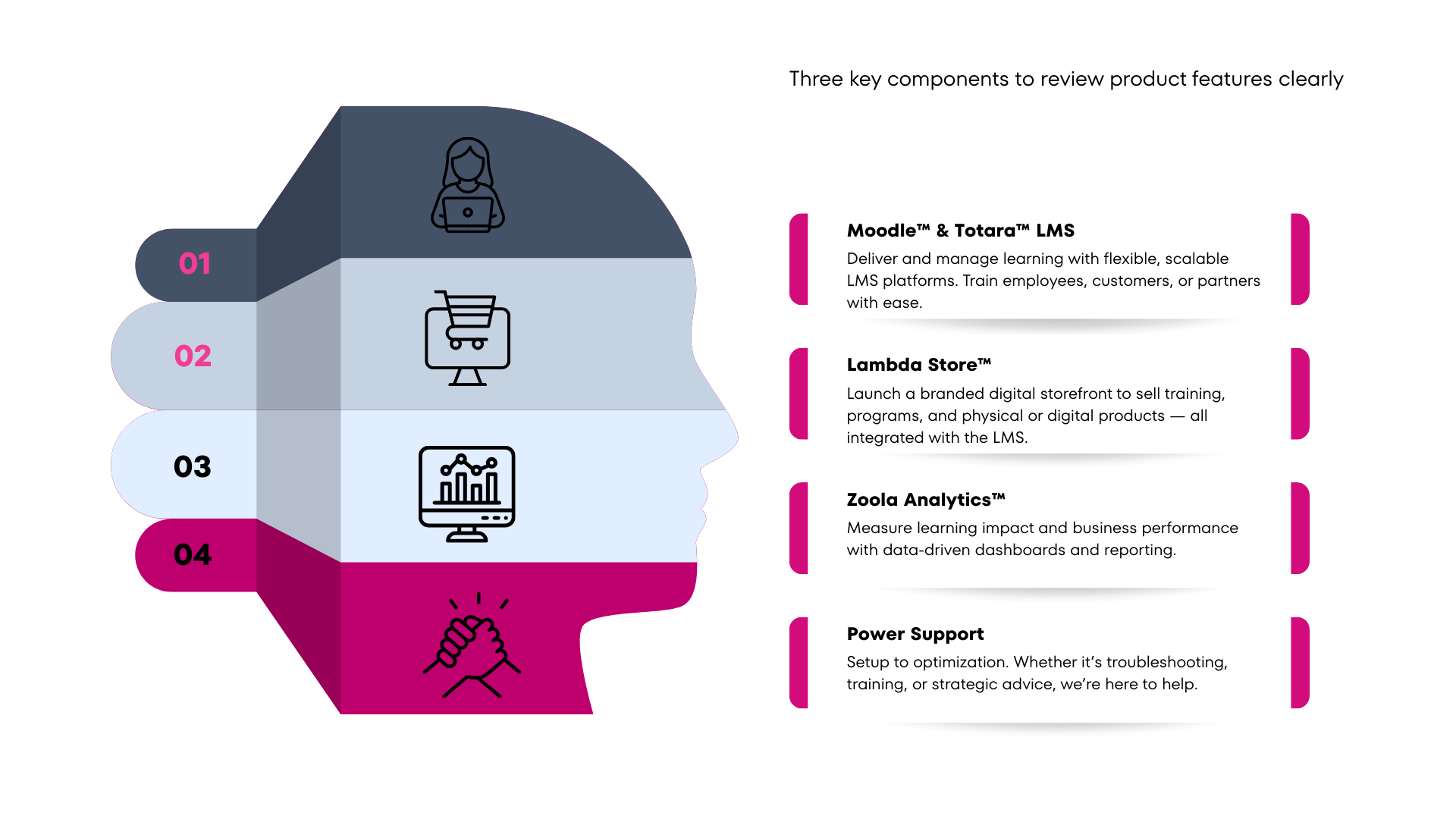 Modern Product Feature Comparison Infographic Presentation (1)