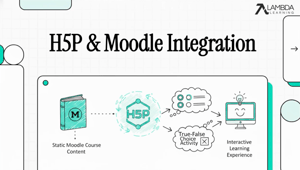 H5P or Moodle Quiz
