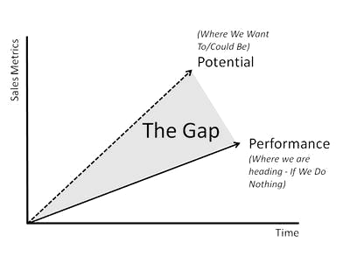 Skill-Gap-Analysis-Company-Potential-and-Actual-Standing-in-Market-Blog