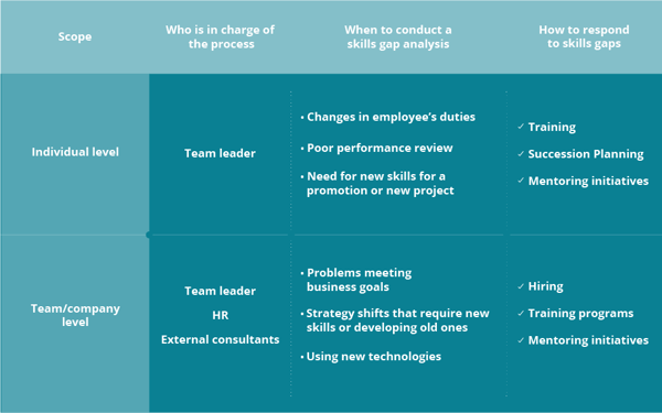 Skill-Gap-Analysis-HR-initiates-team-and-company-wide-Blog