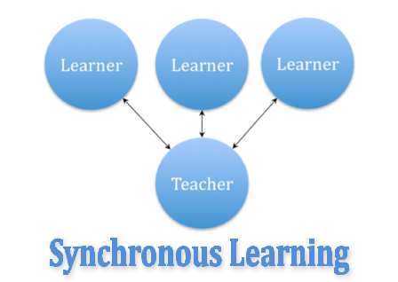 SynchronousLearning