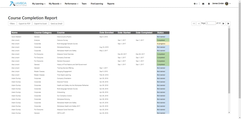 Zoola Analytics Course Completion Report