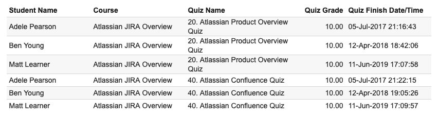 Zoola July Newsletter_10. Quiz Results