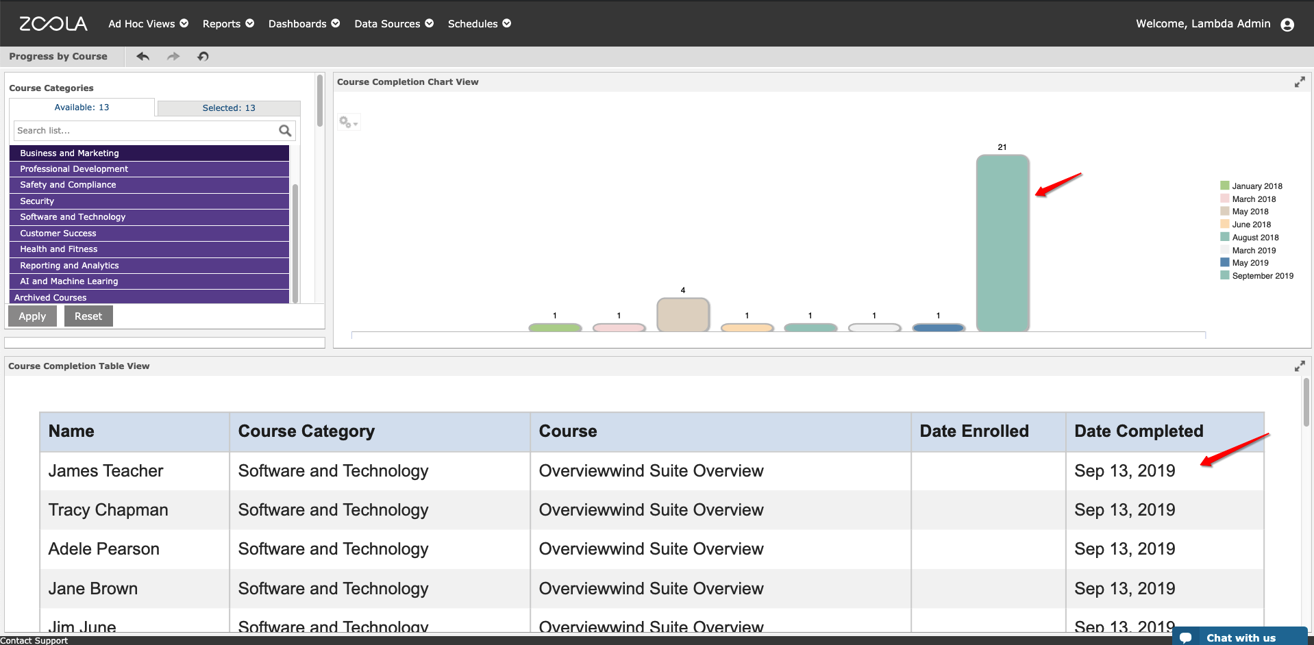 Zoola Newsletter - December Images - 8. Moodle Progress by Course