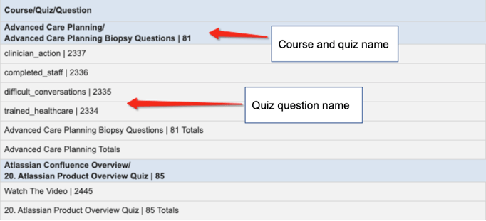 Zoola November Newsletter - 17. Quiz labels