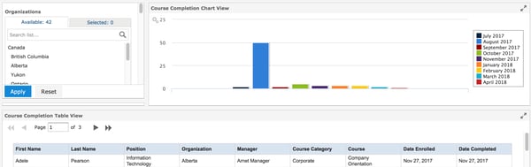 administrator can quickly check the number of course completion by month. A table is also shown below to display information about individual students