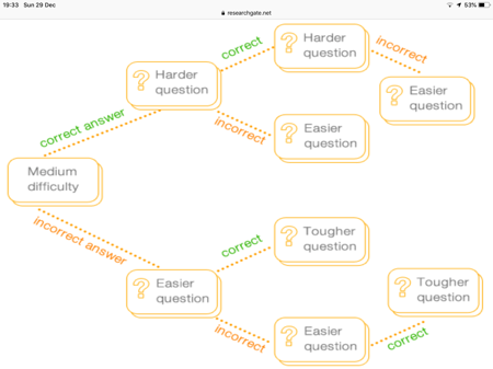 image adaptive learning paths example