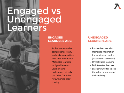 blog chart engaged vs unengaged learners