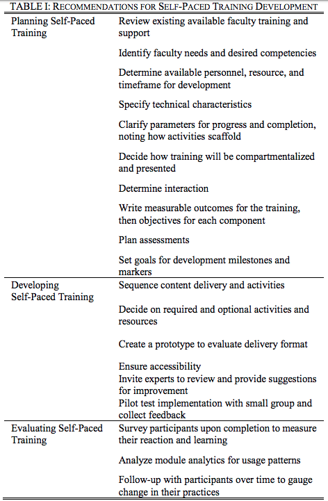 blog self paced learning - Recommendations from a study in northern illinois university