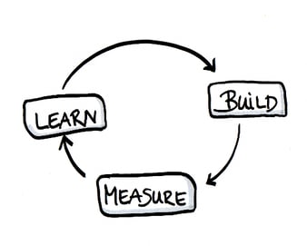 Evaluating the Impact of eLearning - Kirkpatrick's Model
