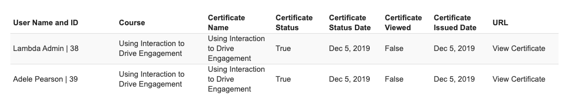 certificate-user-data