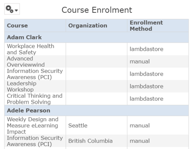 createadhocviewtable-1