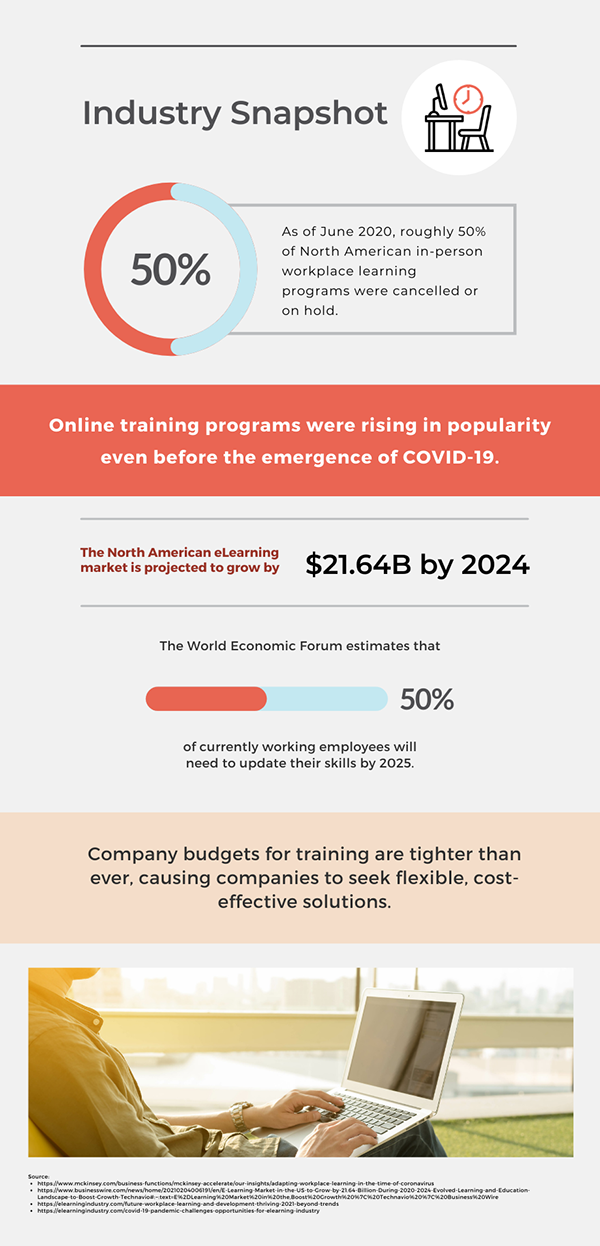 eBook Training Companys Guide Infographic of Industry Snapshot