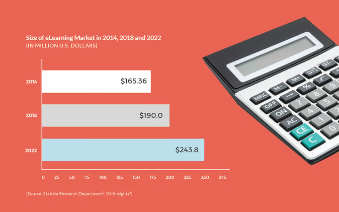 image graph eLearning marketing size and projected growth