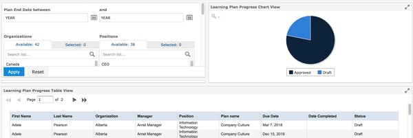 The pie graph shows can provide end users a quick glance to keep track of the learning plan