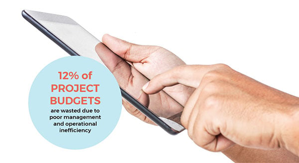 image blog 12 percent elearning budget wasted  are wasted due to poor management and operational inefficiency