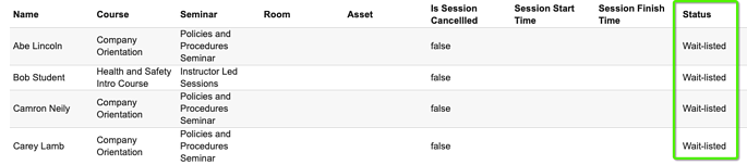 image screenshot wait-listed report in lambda analytics