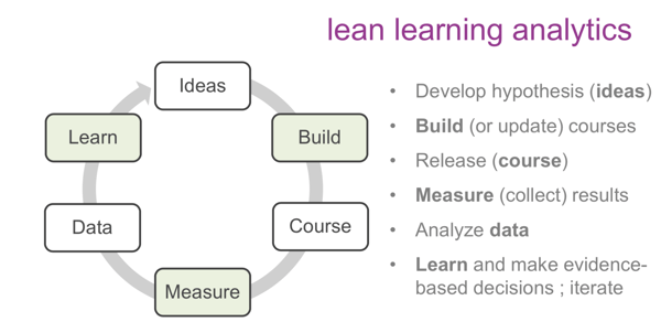 lean learning analytics: ideas, build, course, measure, data, learn