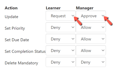 learningplanadditionalcoursecoursepermissions-1