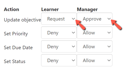 learningplanadditionalobjectivesobjectivepermissions