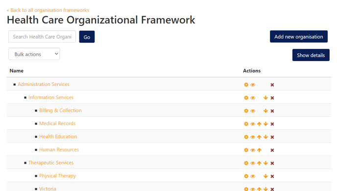 organizationhealthcareexample