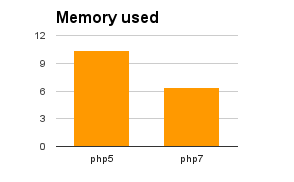 38_less_memory_used_when_viewing_a_course