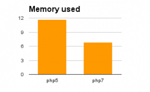 42_less_memory_used_when_logging_in