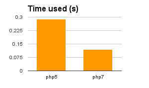 59_faster_when_loading_course_page