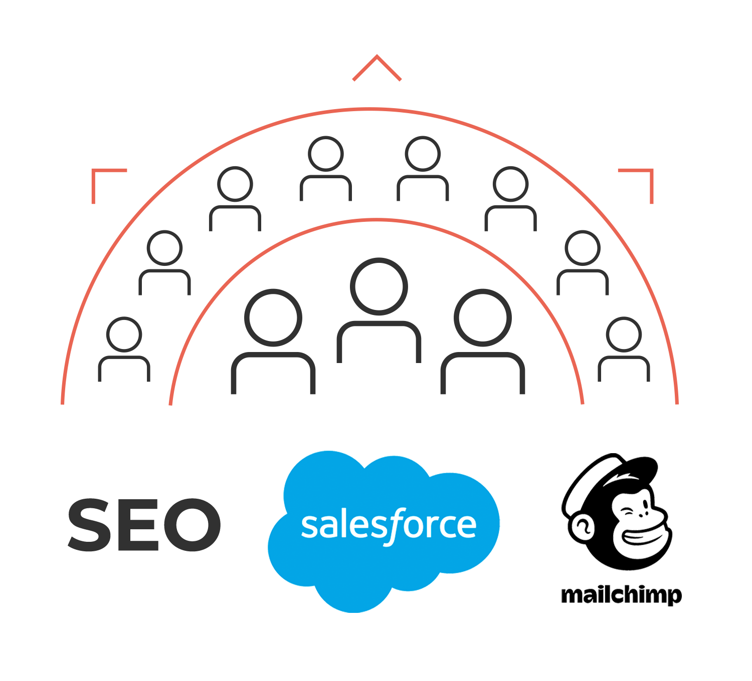 image expand audience with lambda store