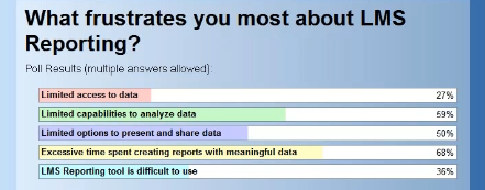 Moodle_reporting_frusteration